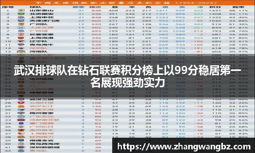 武汉排球队在钻石联赛积分榜上以99分稳居第一名展现强劲实力